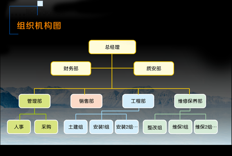 郑州某某装饰组织架构图